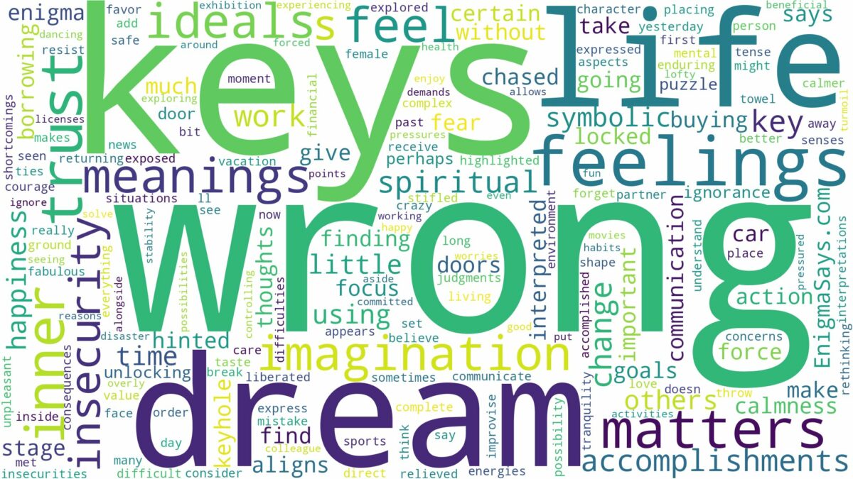 dream about wrong keys and related dreams with their meanings in a word cloud