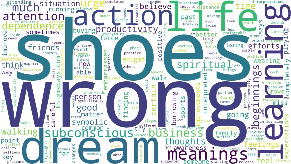 dream about wrong shoes and related dreams with their meanings in a word cloud