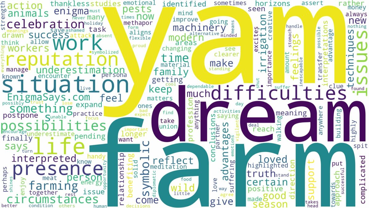 dream about yam farm and related dreams with their meanings in a word cloud