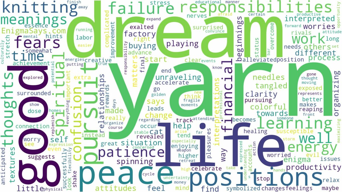 dream about yarn and related dreams with their meanings in a word cloud