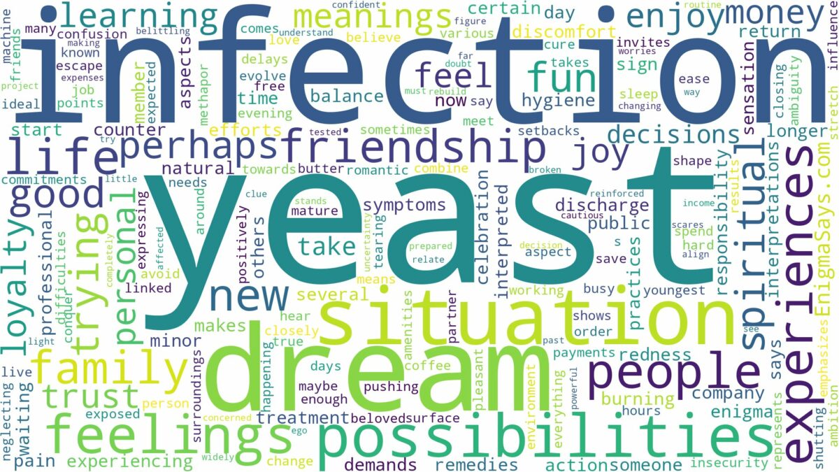 dream about yeast infection and related dreams with their meanings in a word cloud