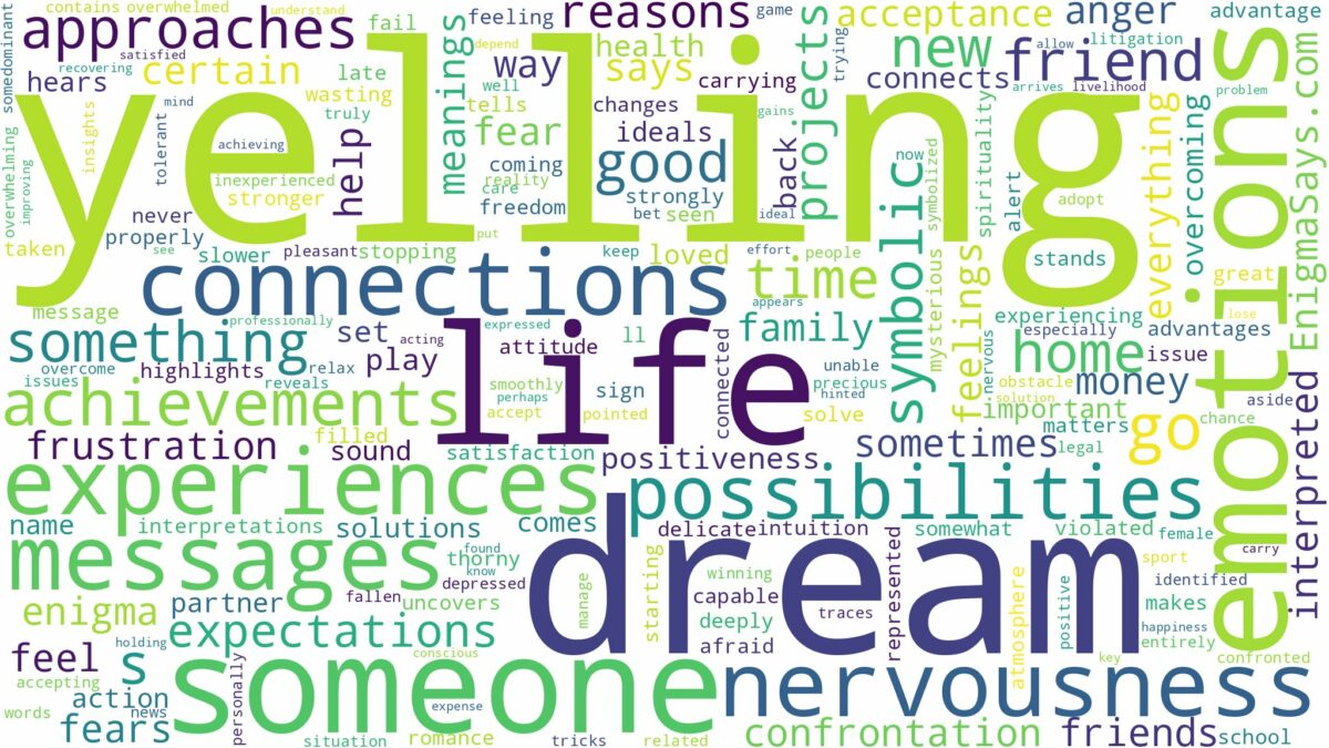 dream of yelling and related dreams with their meanings in a word cloud