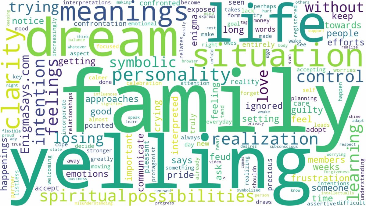 dream of yelling at family and related dreams with their meanings in a word cloud