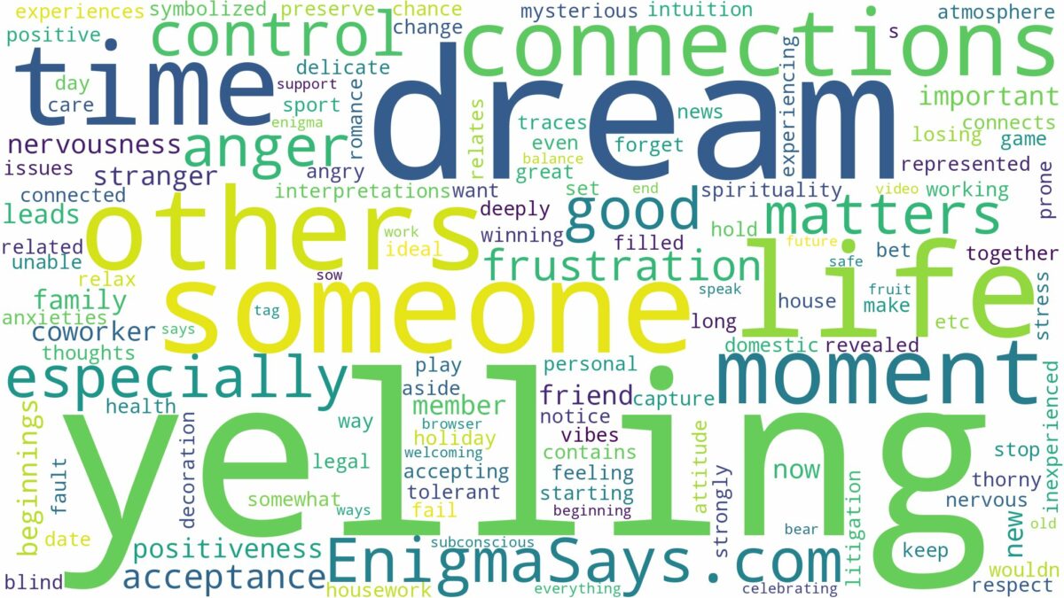 dream of yelling someone and related dreams with their meanings in a word cloud