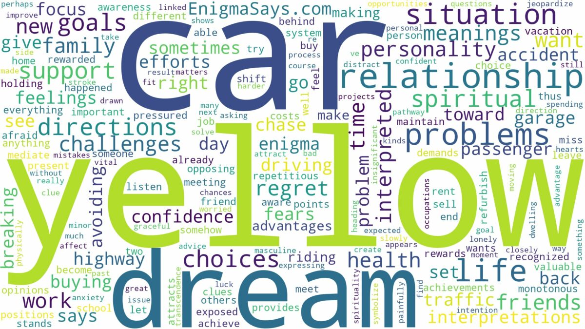 dream about yellow car and related dreams with their meanings in a word cloud