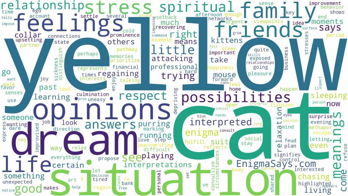 dream about yellow cat and related dreams with their meanings in a word cloud