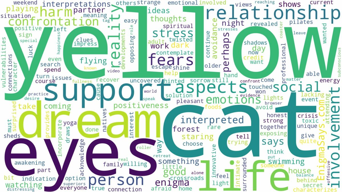 dream about yellow cat eyes and related dreams with their meanings in a word cloud