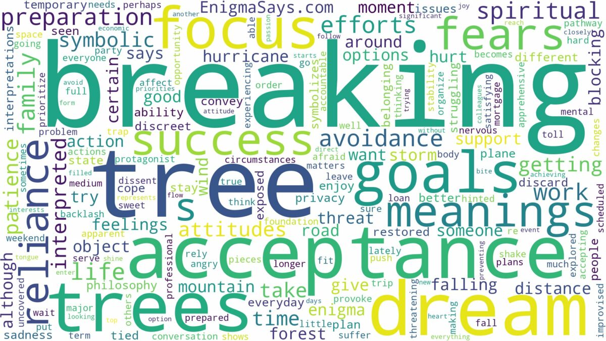 dreaming of a tree breaking and related dreams with their meanings in a word cloud