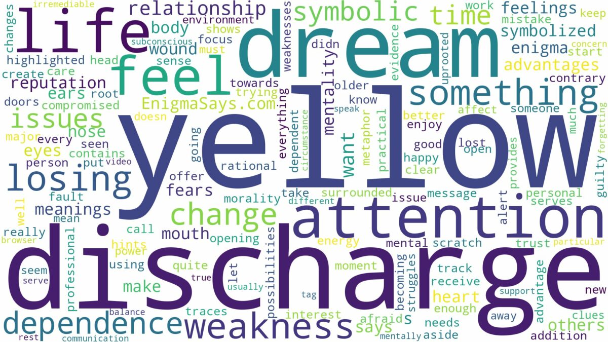 dream about yellow discharge and related dreams with their meanings in a word cloud