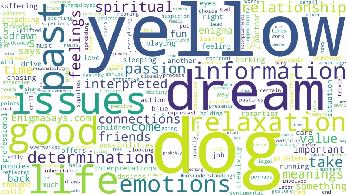 dream about yellow dog and related dreams with their meanings in a word cloud