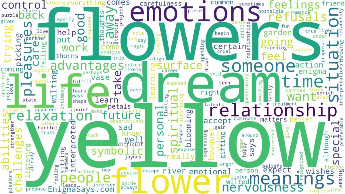 dream about yellow flowers and related dreams with their meanings in a word cloud