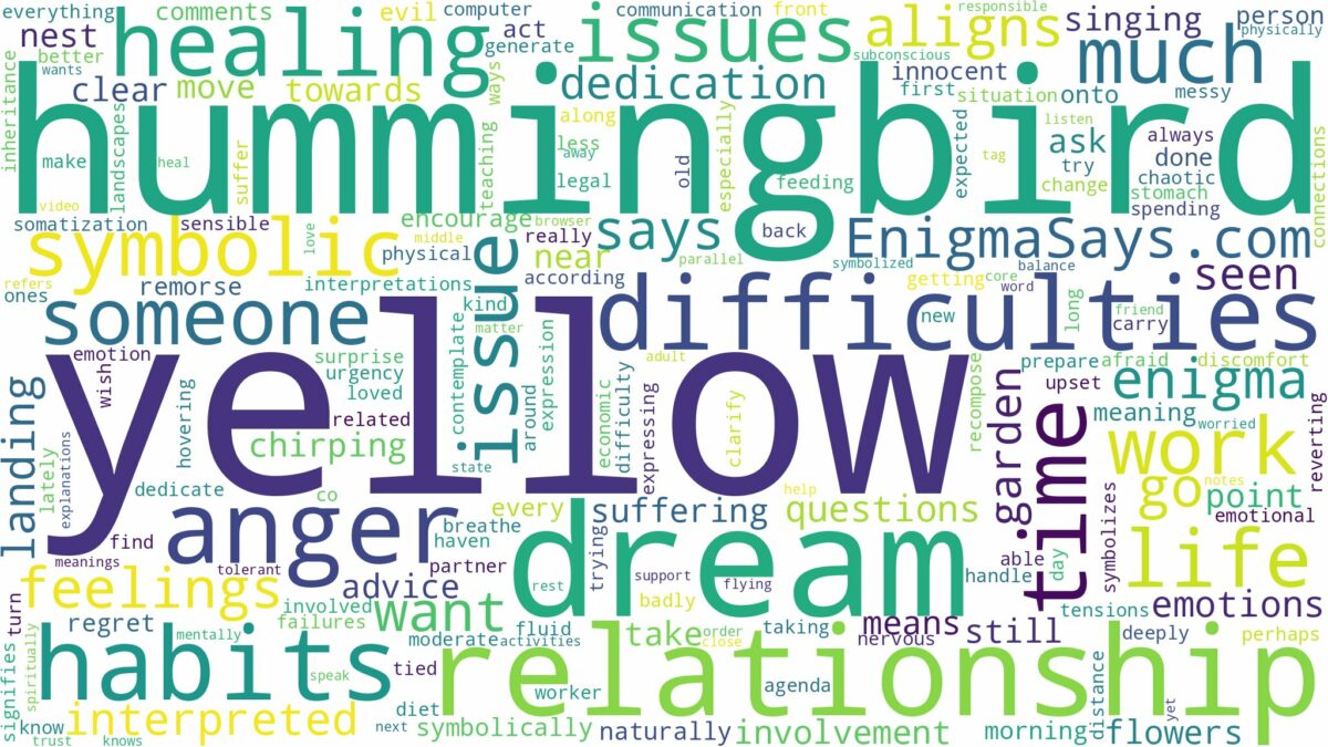 dream about yellow hummingbird and related dreams with their meanings in a word cloud