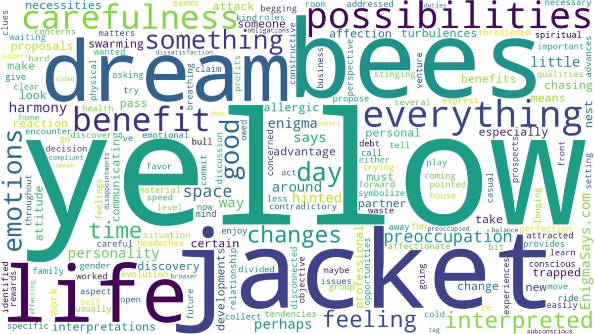 dream about yellow jacket bees and related dreams with their meanings in a word cloud