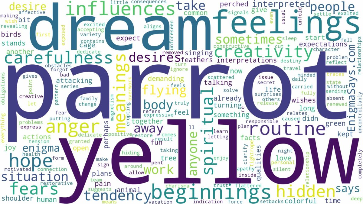 dream about yellow parrot and related dreams with their meanings in a word cloud