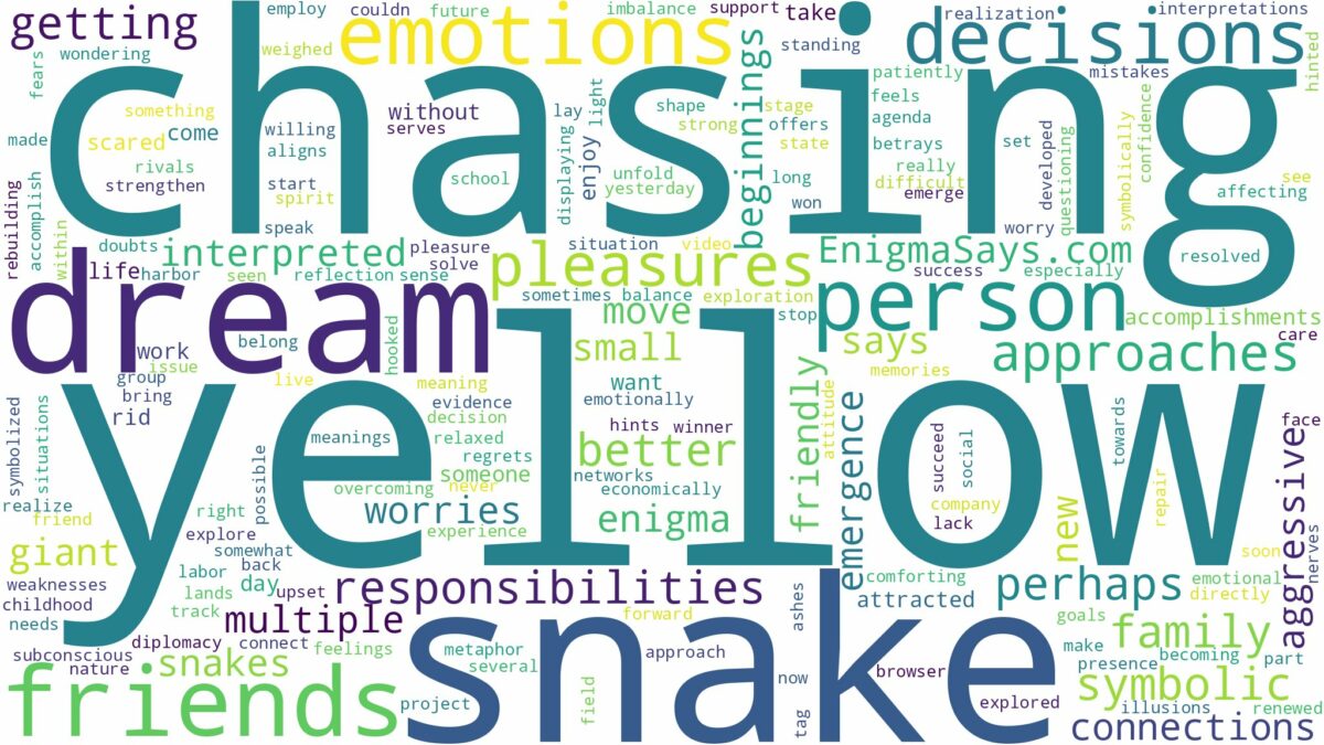 dreaming about yellow snake chasing you and related dreams with their meanings in a word cloud