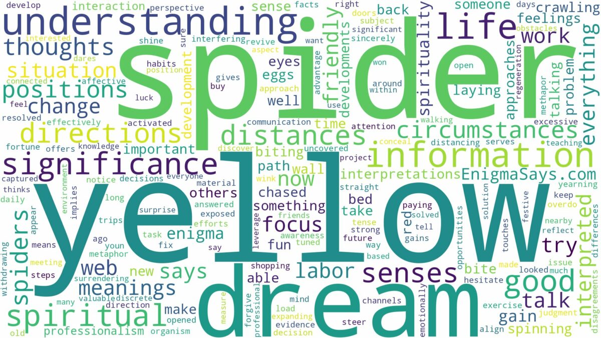 dream about yellow spider and related dreams with their meanings in a word cloud