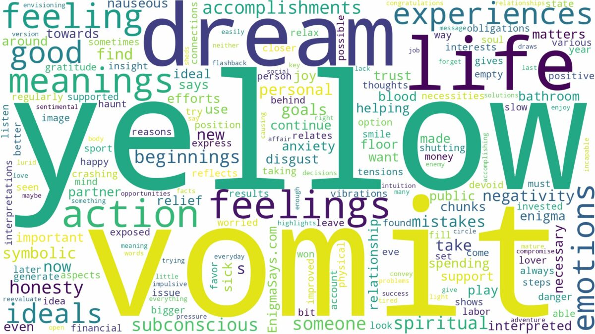 dream about yellow vomit and related dreams with their meanings in a word cloud