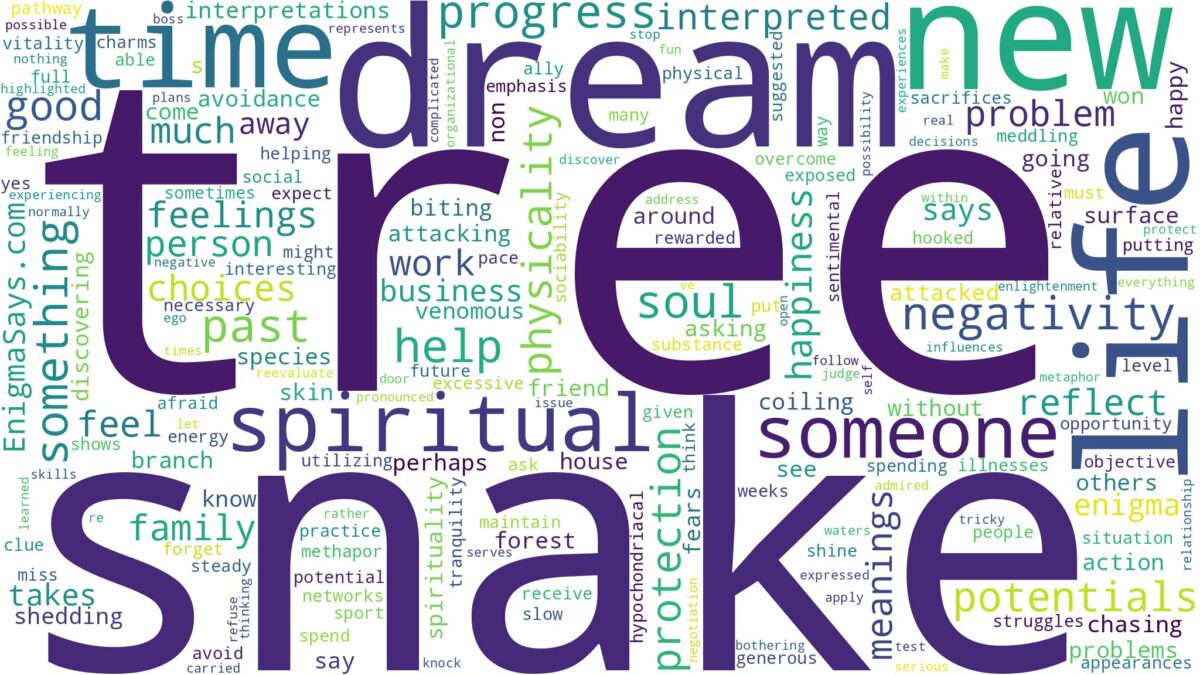 dream about a tree snake and related dreams with their meanings in a word cloud