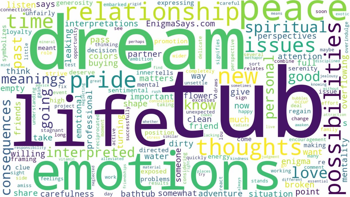 dream about a tub and related dreams with their meanings in a word cloud