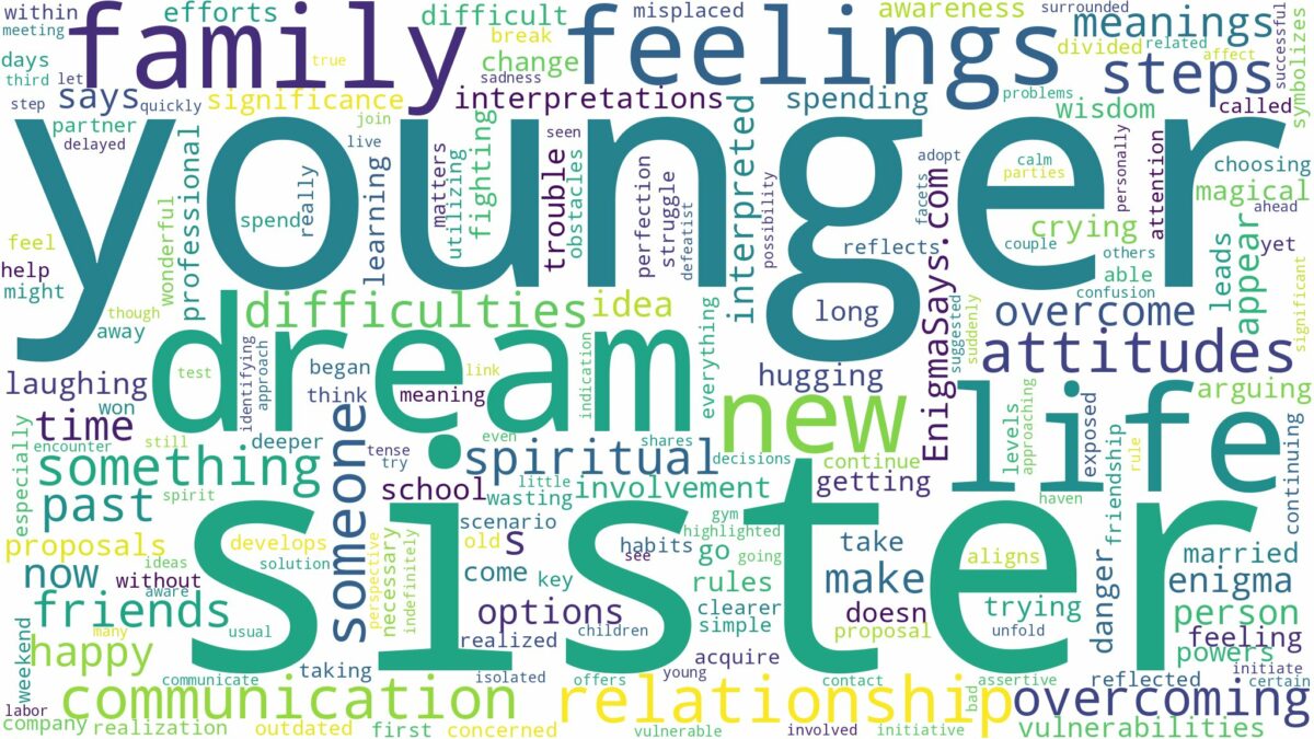 dream about younger sister and related dreams with their meanings in a word cloud