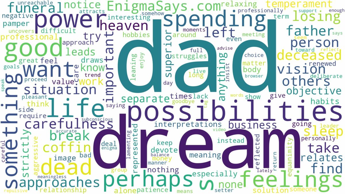 dreaming about your dad being dead and related dreams with their meanings in a word cloud