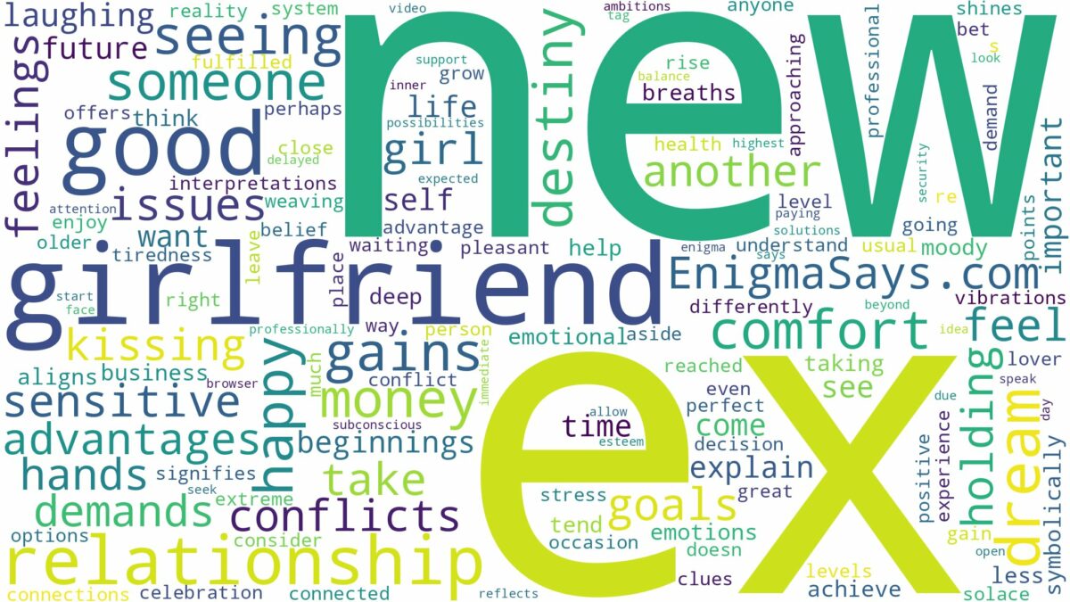 dreaming about your ex having a new girlfriend and related dreams with their meanings in a word cloud