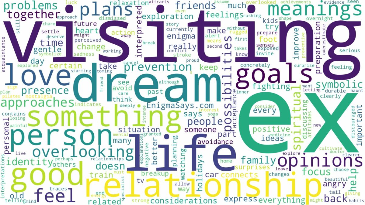 dreaming of your ex visiting you and related dreams with their meanings in a word cloud