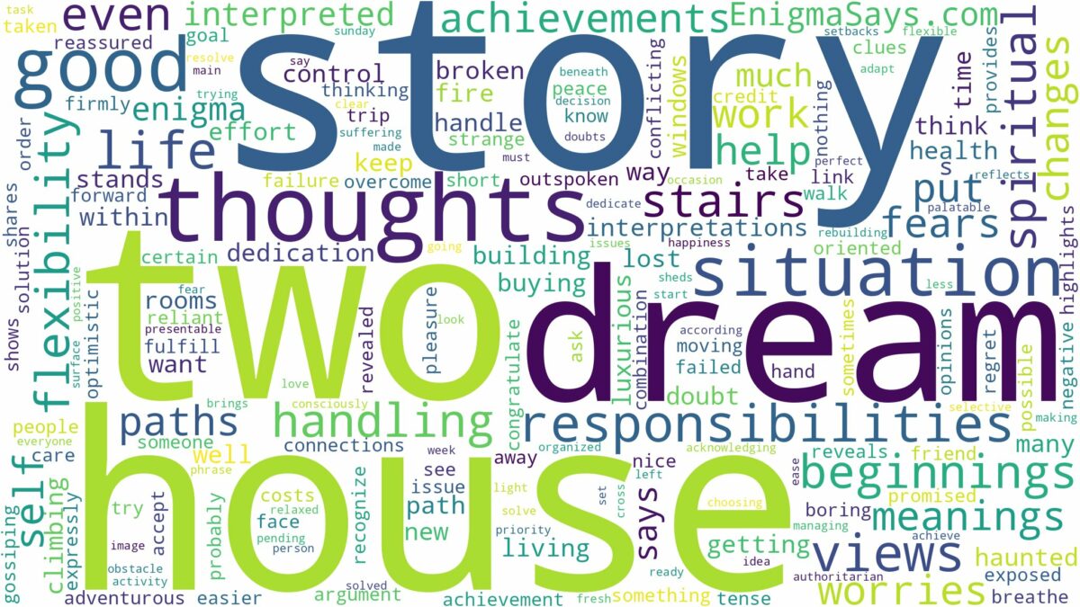 dream about a two story house and related dreams with their meanings in a word cloud