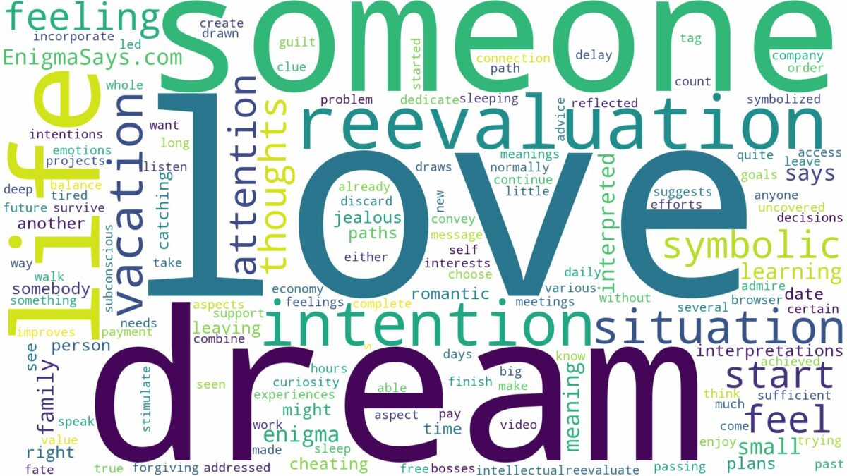 dream about your love with someone else and related dreams with their meanings in a word cloud