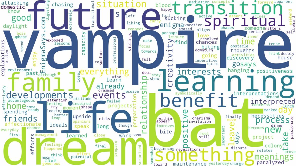 dream about a vampire bat and related dreams with their meanings in a word cloud