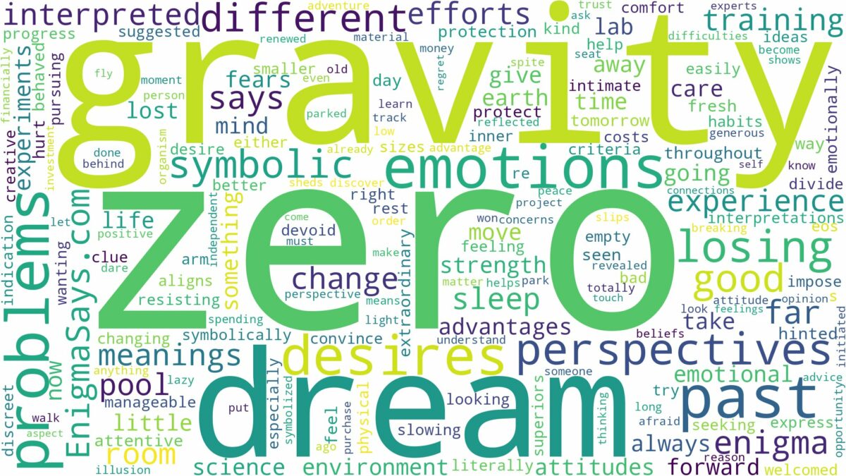 dream about zero gravity and related dreams with their meanings in a word cloud