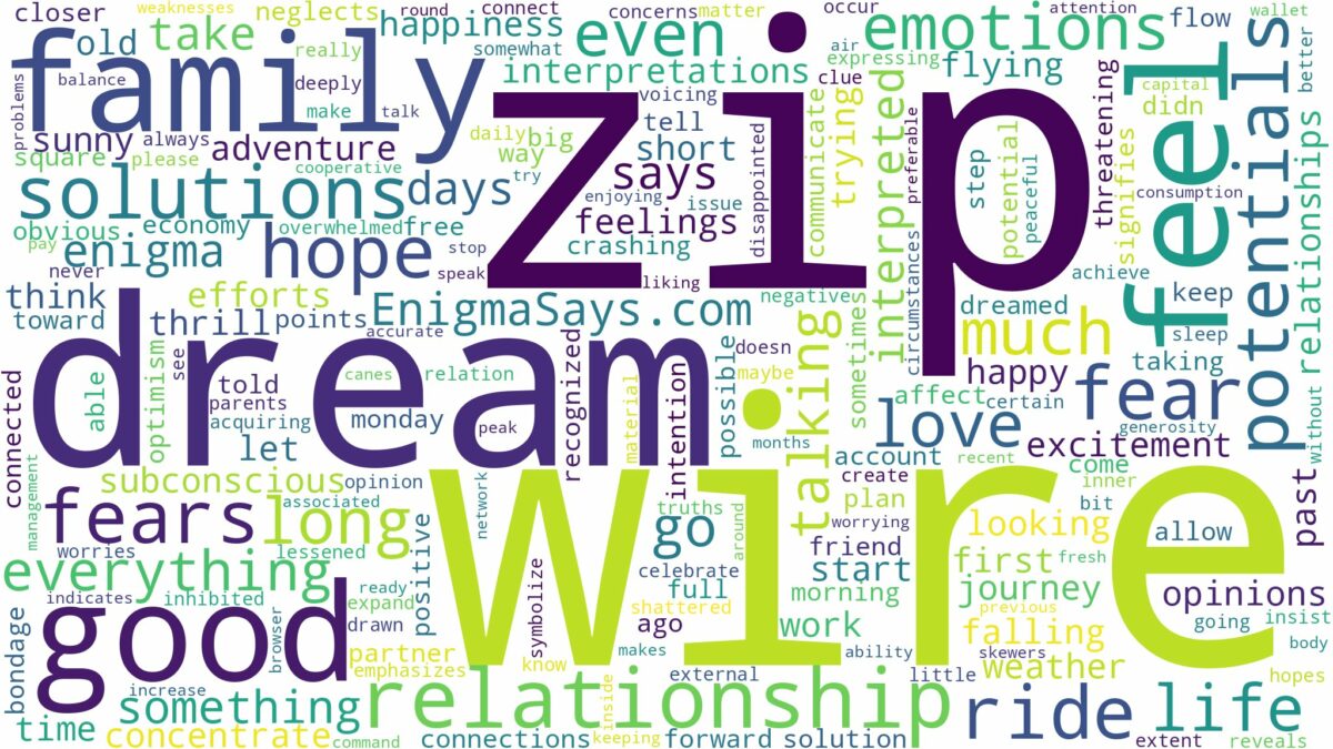 dream about zip wire and related dreams with their meanings in a word cloud