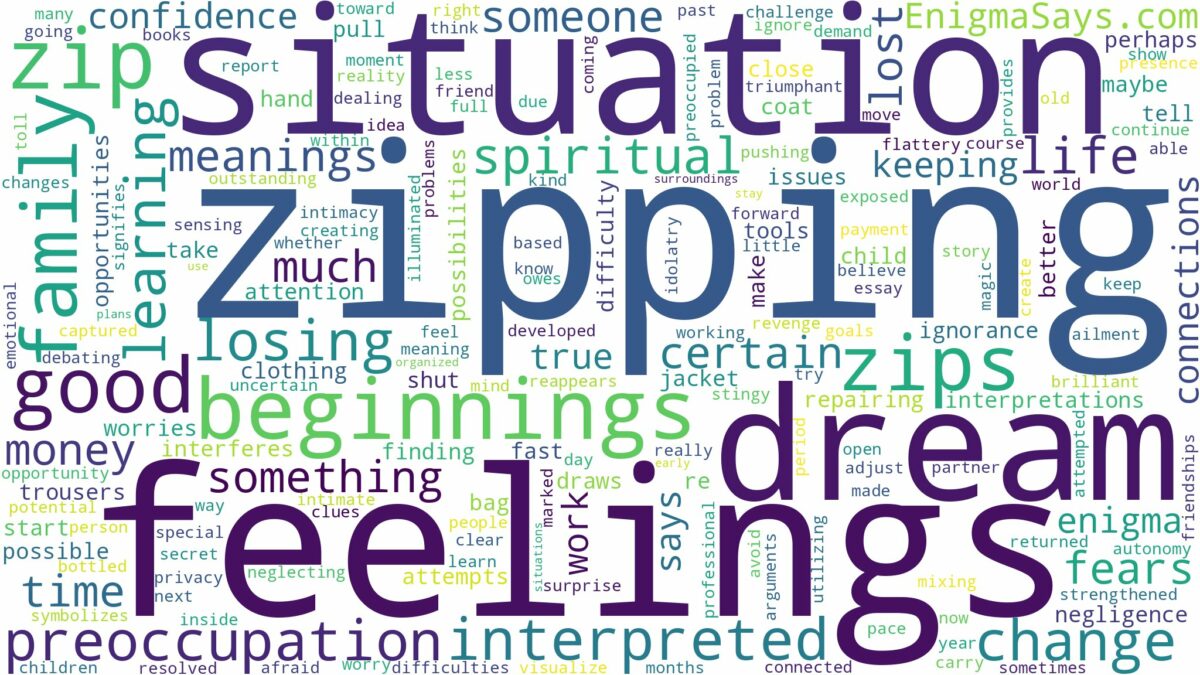 dreams about zips and related dreams with their meanings in a word cloud