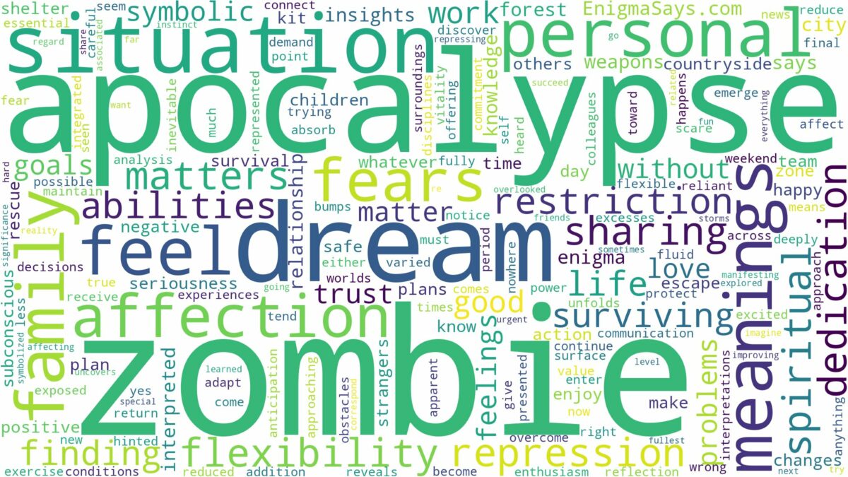 dream about zombie apocalypse and related dreams with their meanings in a word cloud