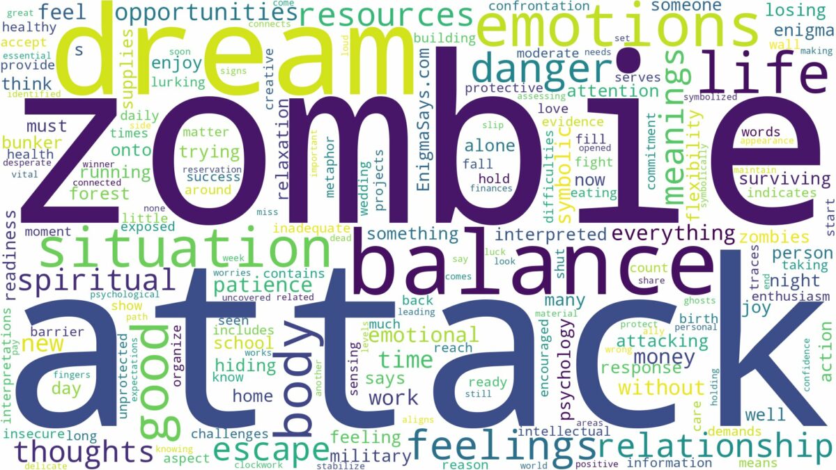 dream about zombie attack and related dreams with their meanings in a word cloud