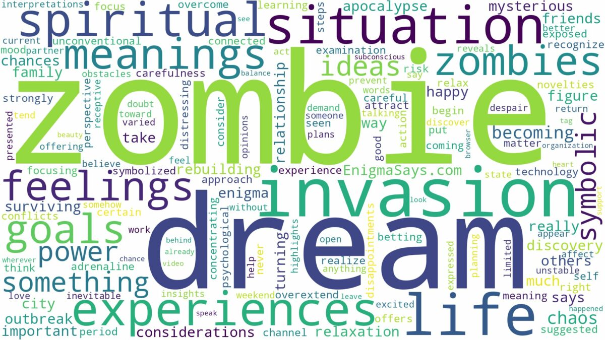 dream about zombie invasion and related dreams with their meanings in a word cloud