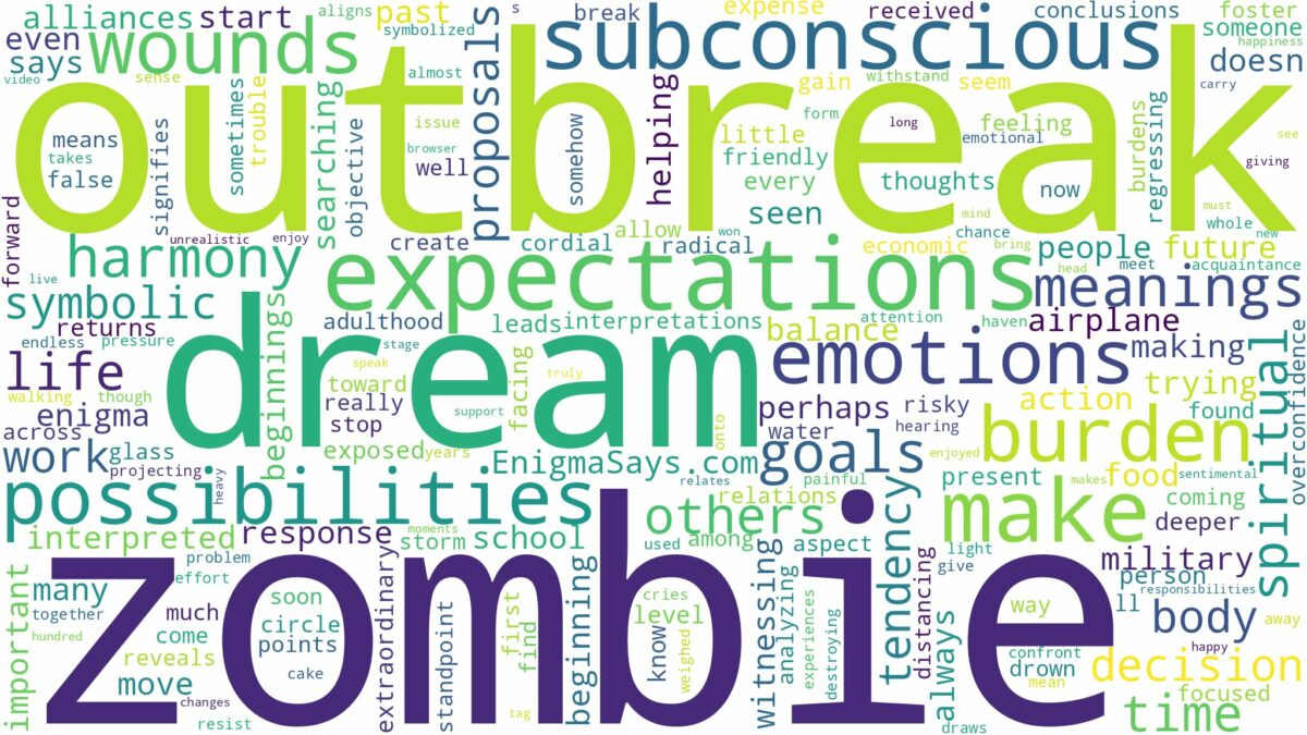 dream about zombie outbreak and related dreams with their meanings in a word cloud