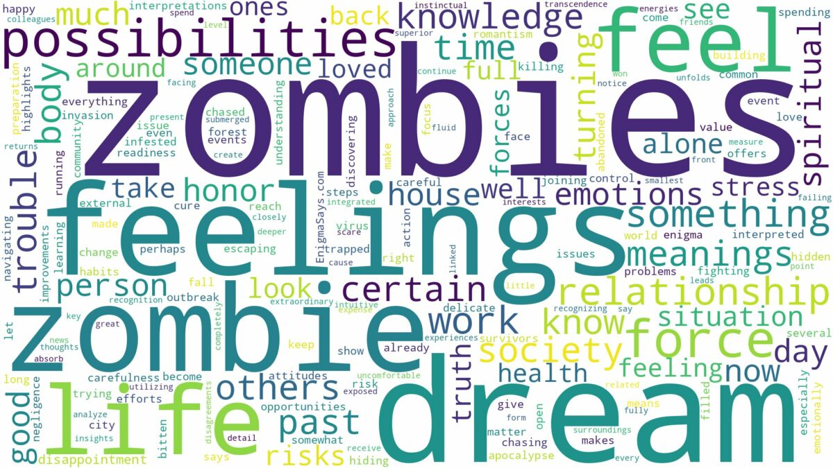 dreams about zombies and related dreams with their meanings in a word cloud