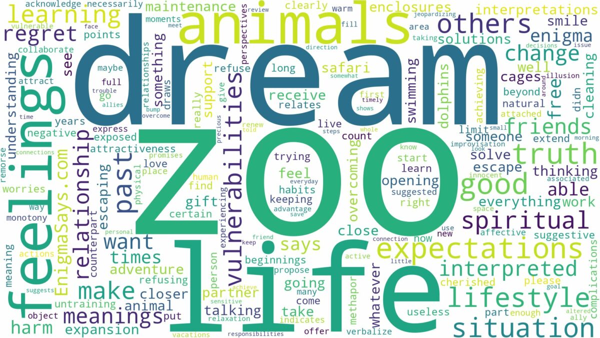 dream about zoo and related dreams with their meanings in a word cloud