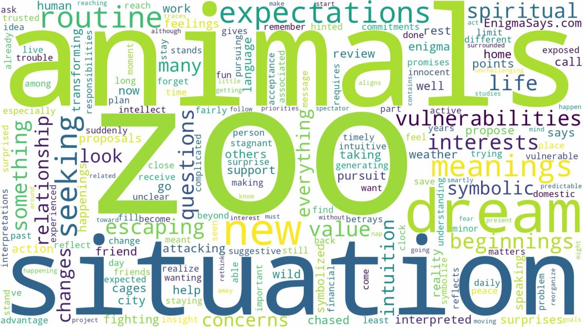 dream about zoo animals and related dreams with their meanings in a word cloud