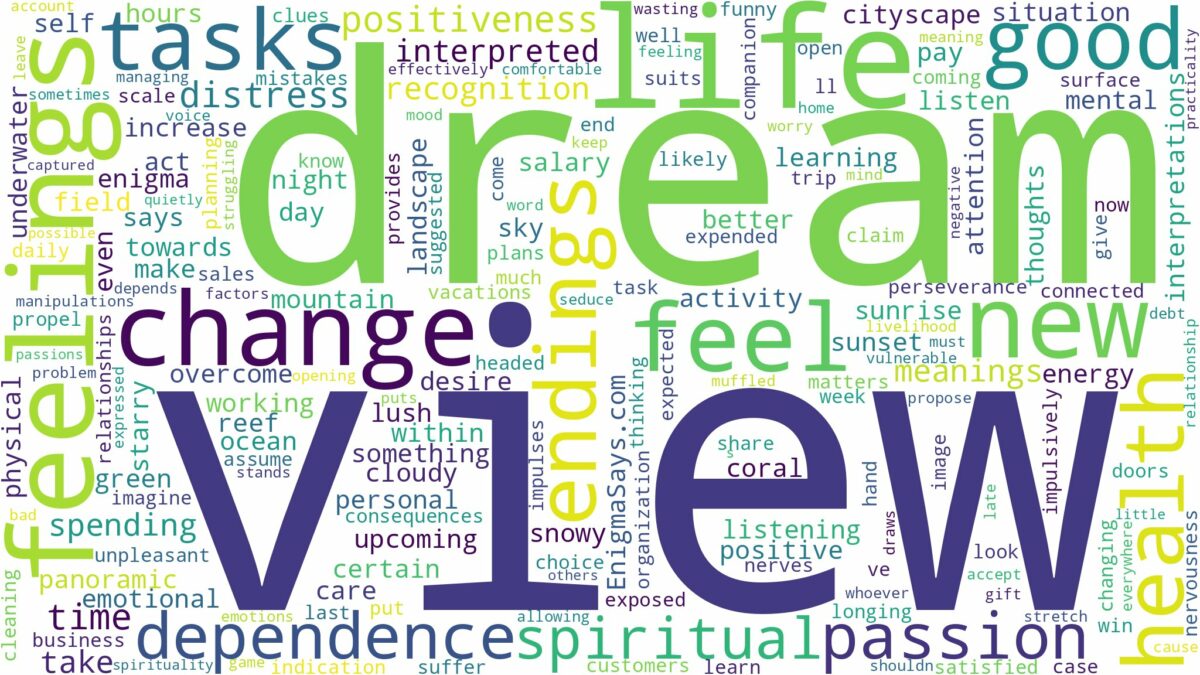 dream about a view and related dreams with their meanings in a word cloud