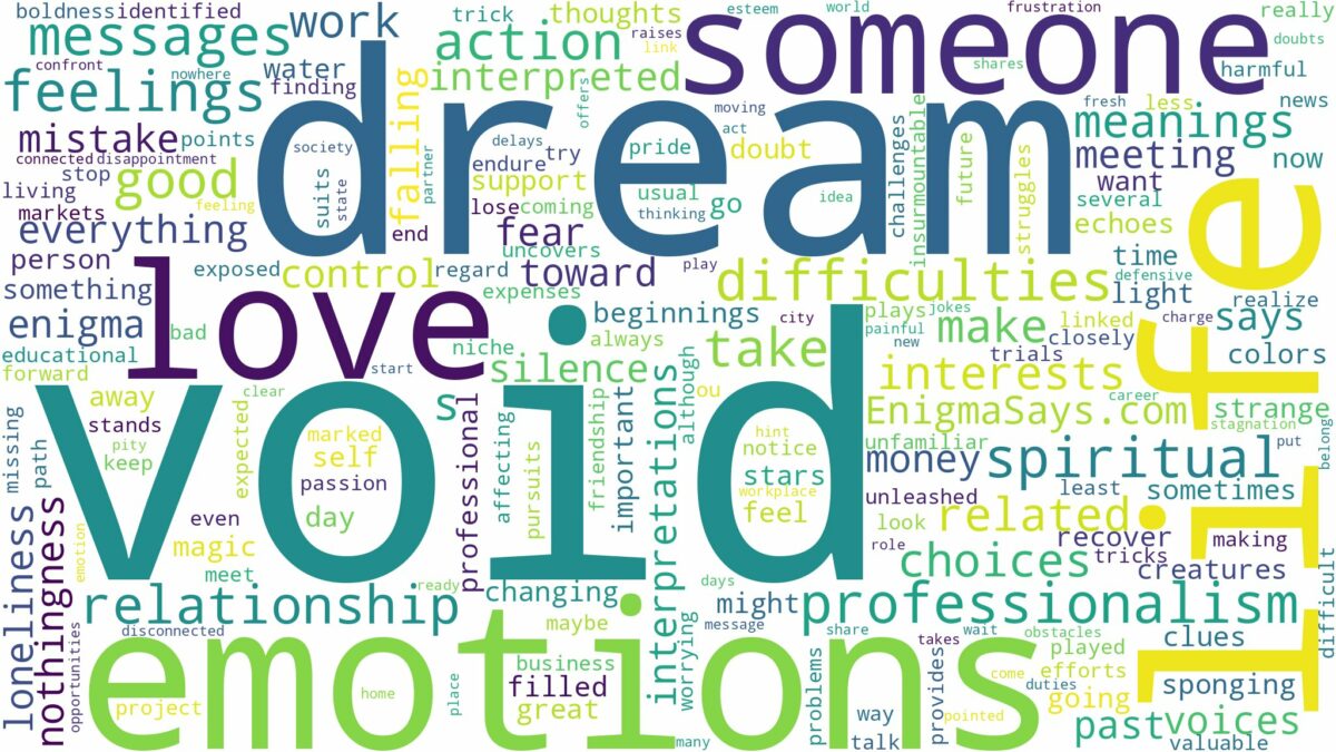 dream about a void and related dreams with their meanings in a word cloud