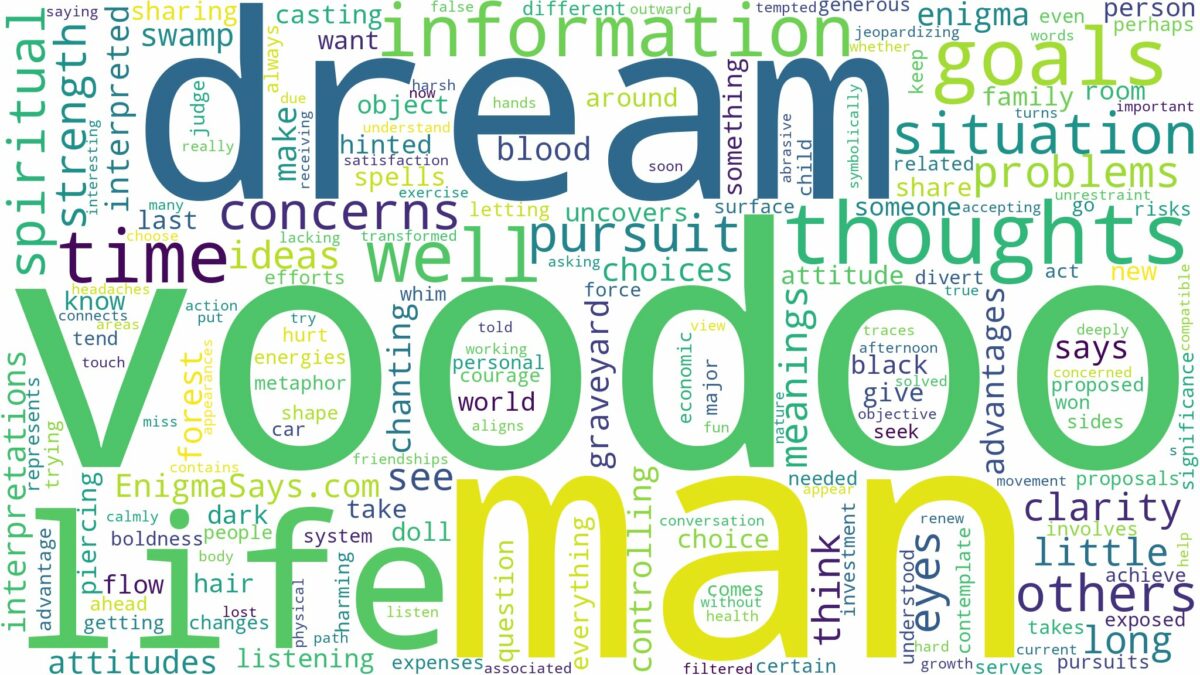 dream about a voodoo man and related dreams with their meanings in a word cloud