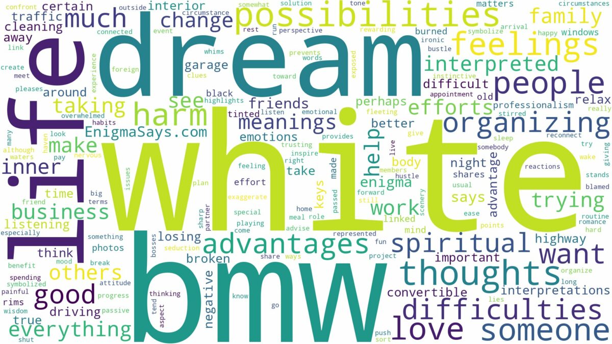 dream about a white bmw and related dreams with their meanings in a word cloud