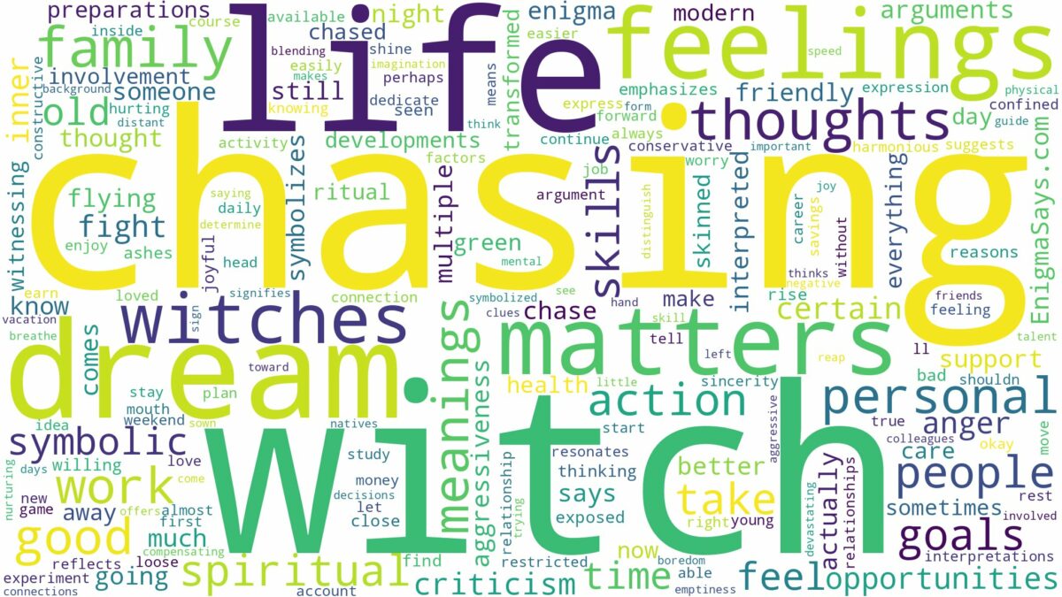 dreaming of a witch chasing you and related dreams with their meanings in a word cloud