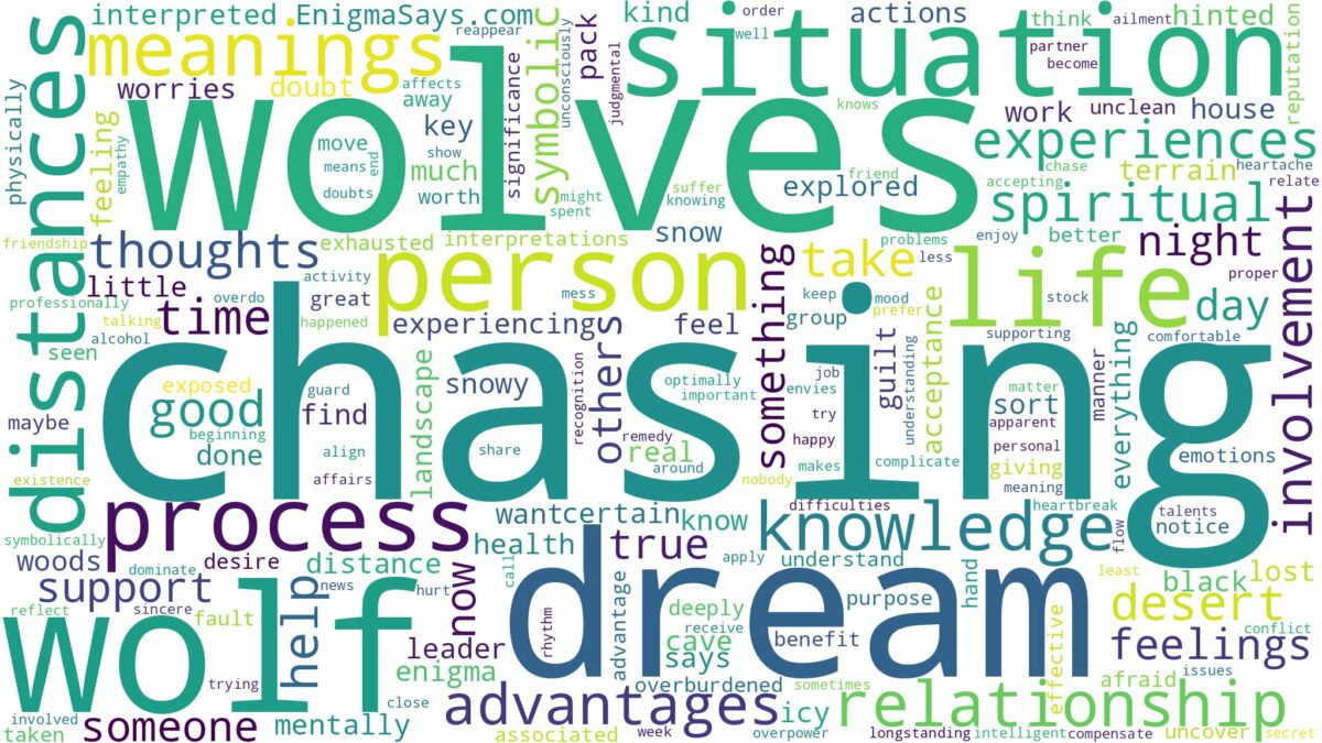 dreaming of a wolf chasing you and related dreams with their meanings in a word cloud