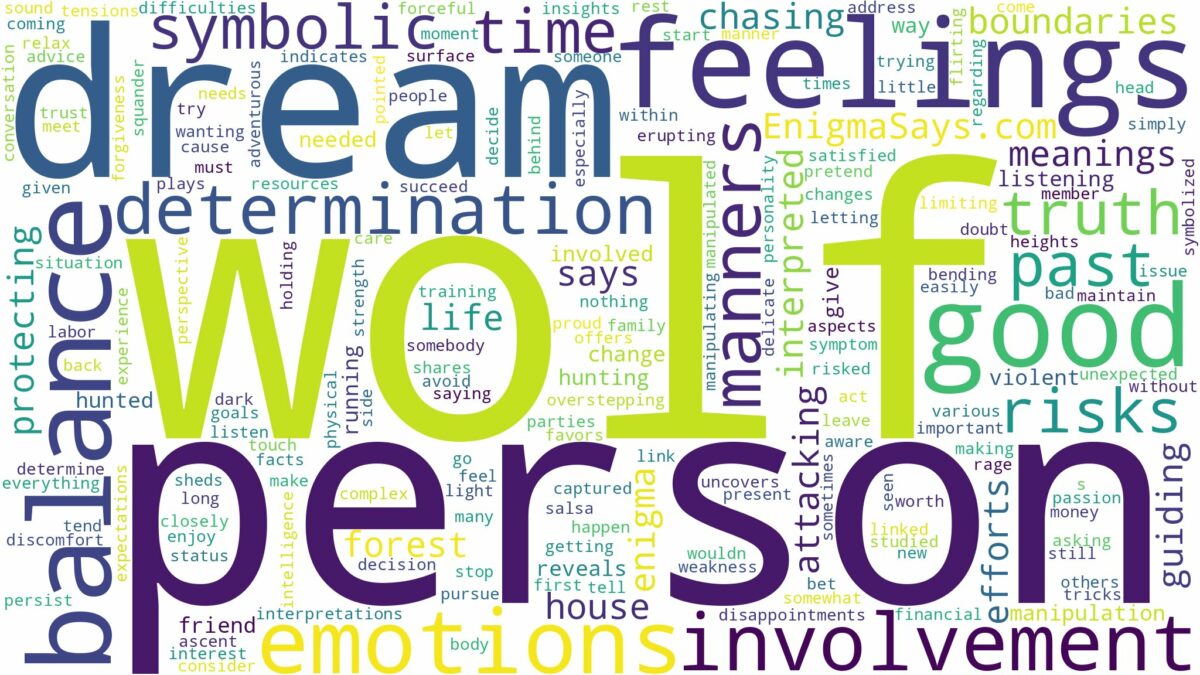 dream about a wolf person and related dreams with their meanings in a word cloud