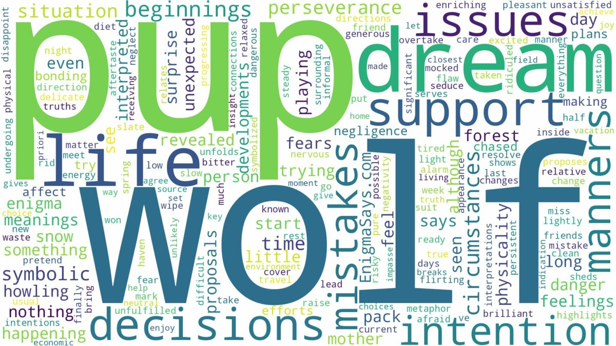 dream about a wolf pup and related dreams with their meanings in a word cloud