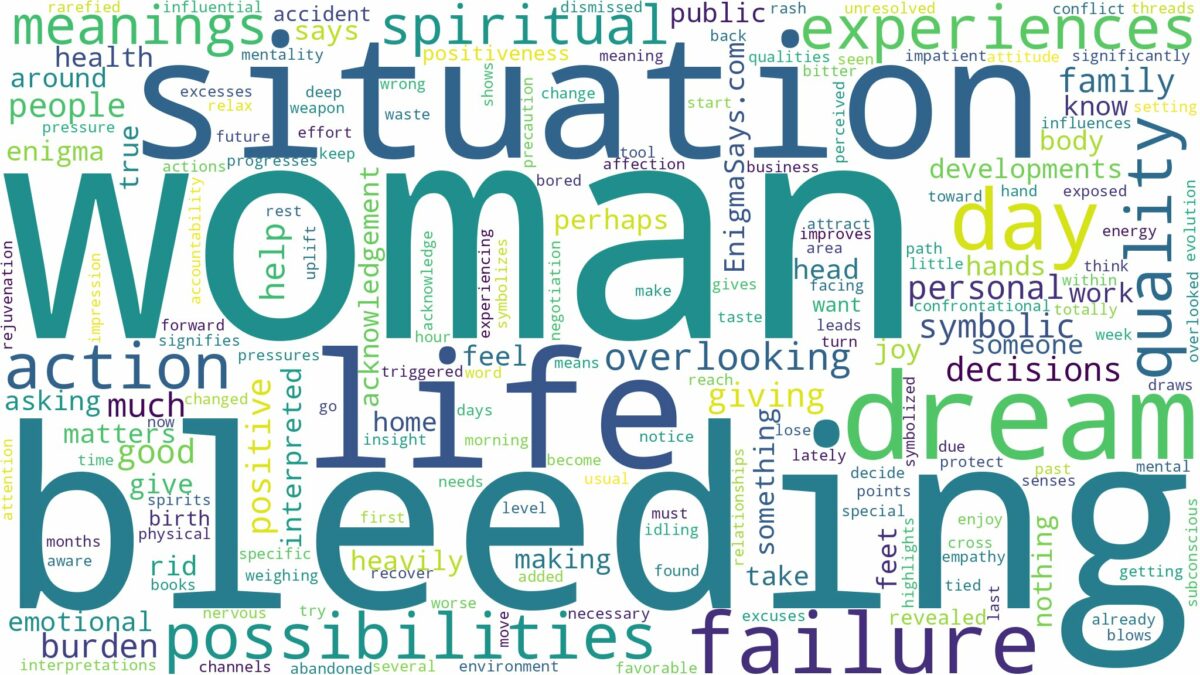 dreaming of a woman bleeding and related dreams with their meanings in a word cloud