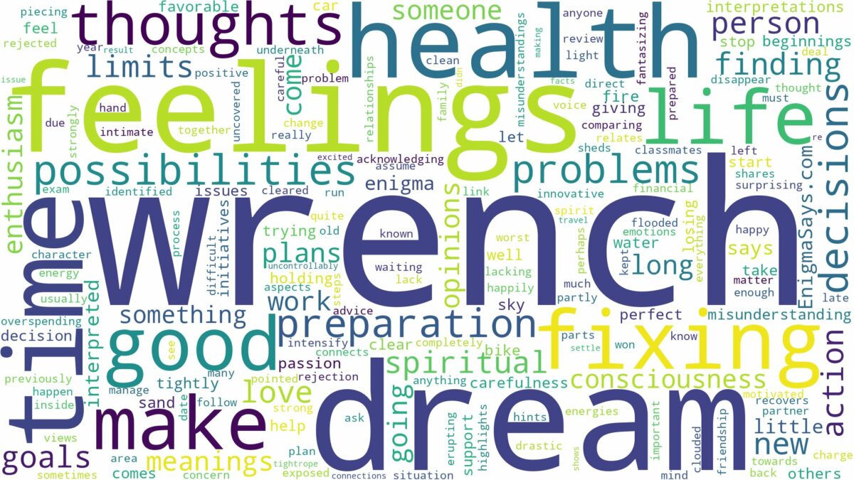 dream about a wrench and related dreams with their meanings in a word cloud